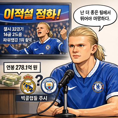엘링 홀란, [난 더 좋은팀에서 뛰어야 마땅해!]